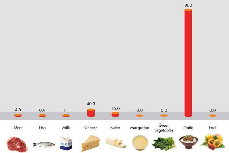 Quale vitamina è buona per le ossa?